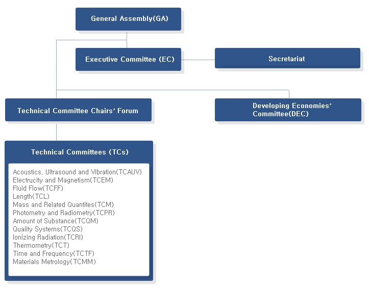 APMP组织架构图.jpg