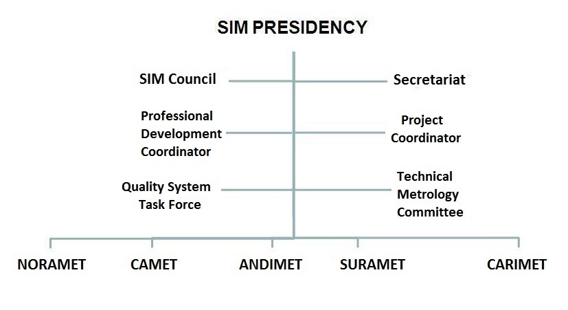 SIM组织架构图.jpg