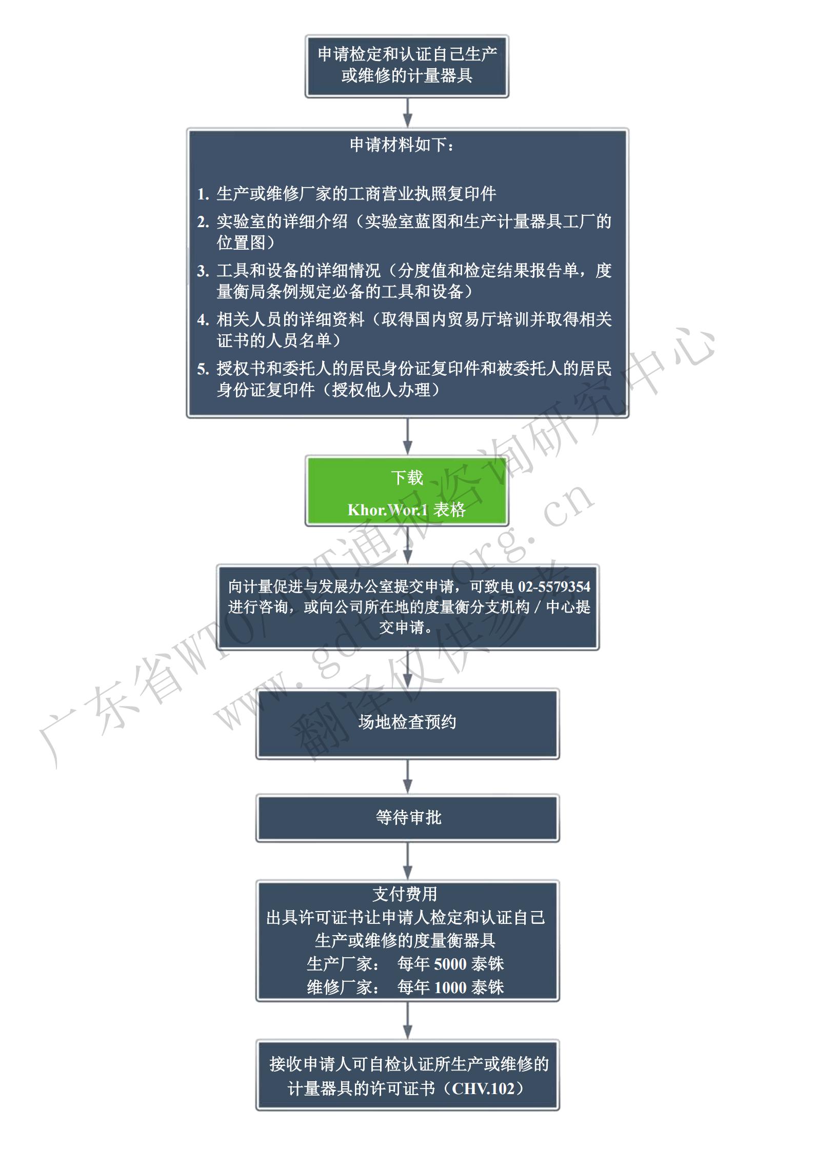 6.自检申请步骤步骤-限制_01.jpg