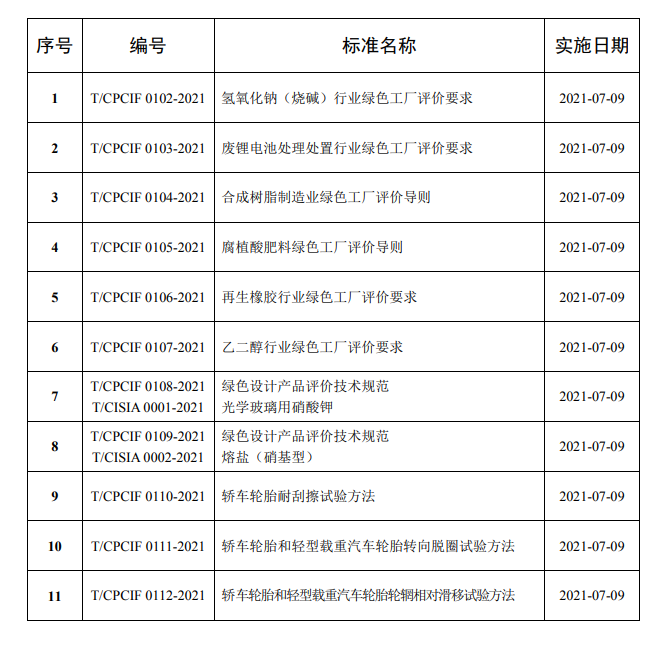 标准目录.png