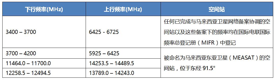 马来西亚