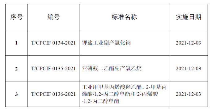 团体标准.png