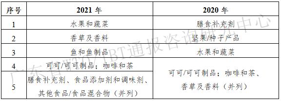 表6.png
