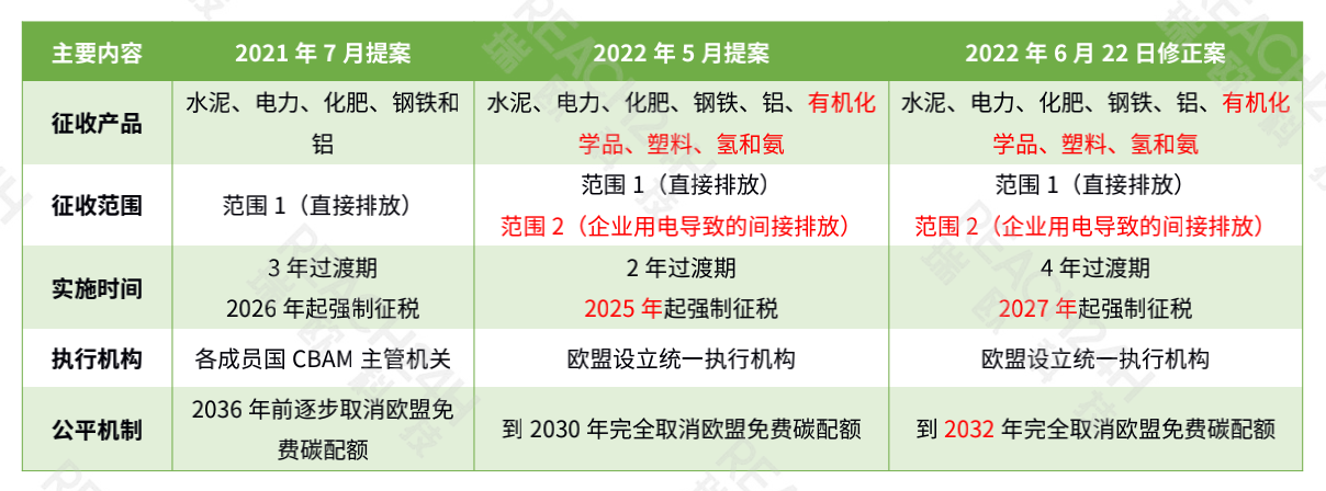 eu-carbon-tariff-proposal.png