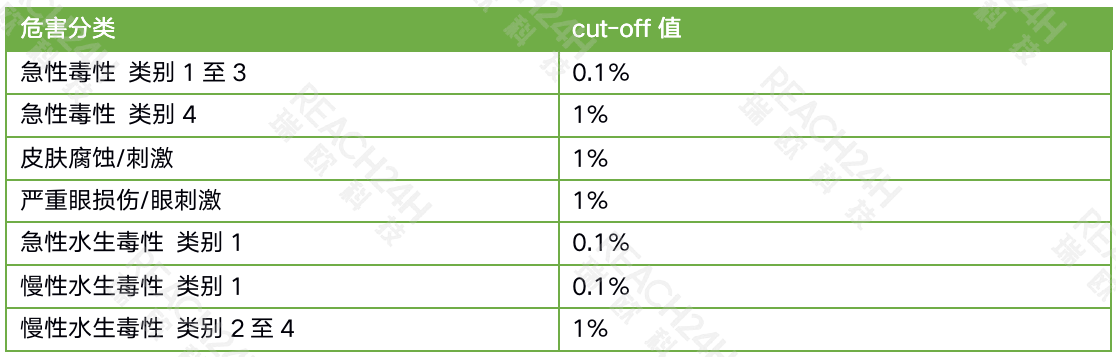 cut-off.png