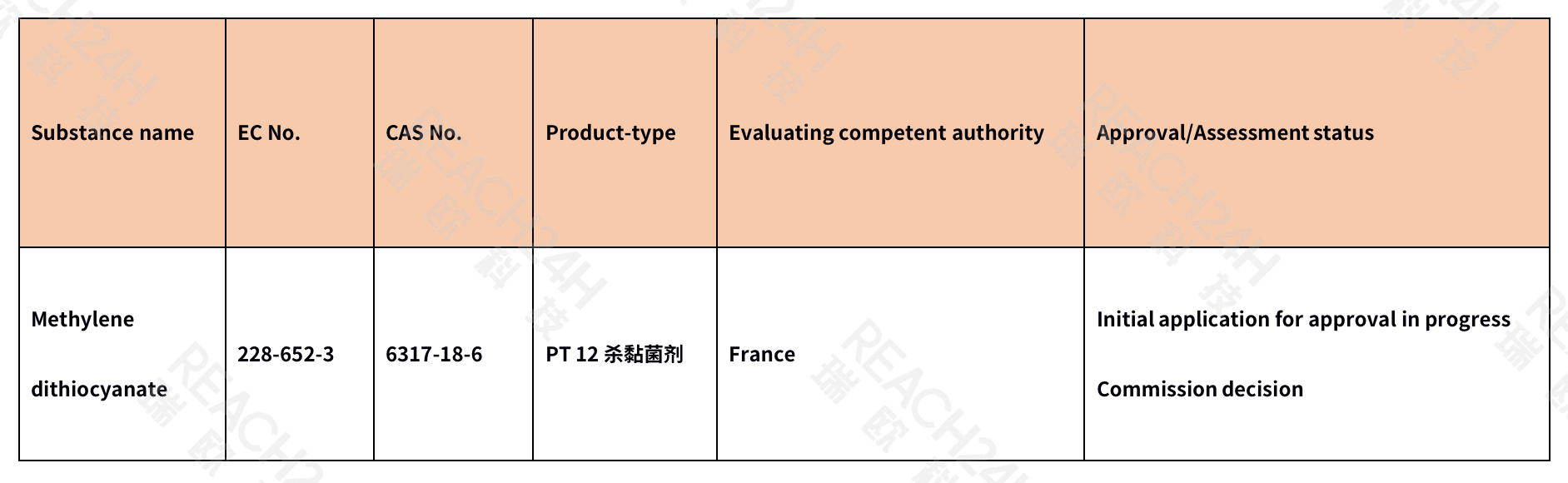 eu-bpr-methylene-dithiocyanate.png