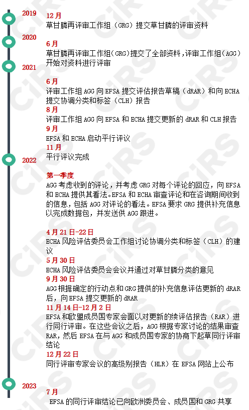 欧盟草甘膦.png