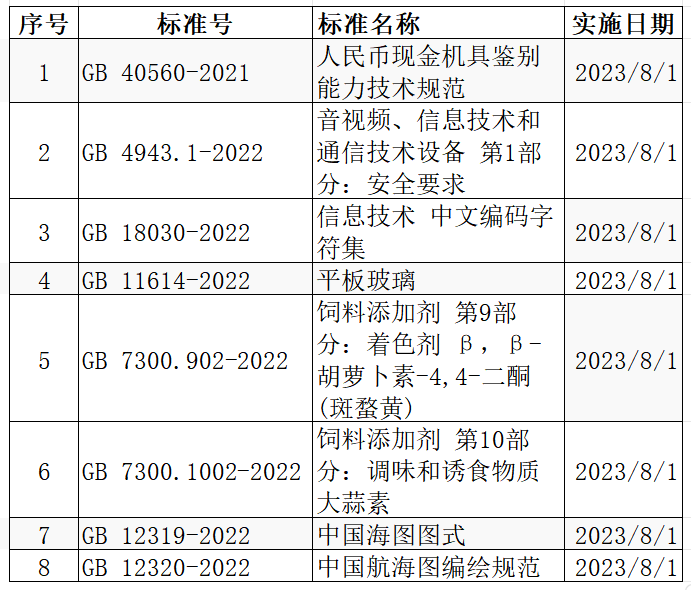国标01.png
