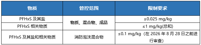 欧盟POP1.png