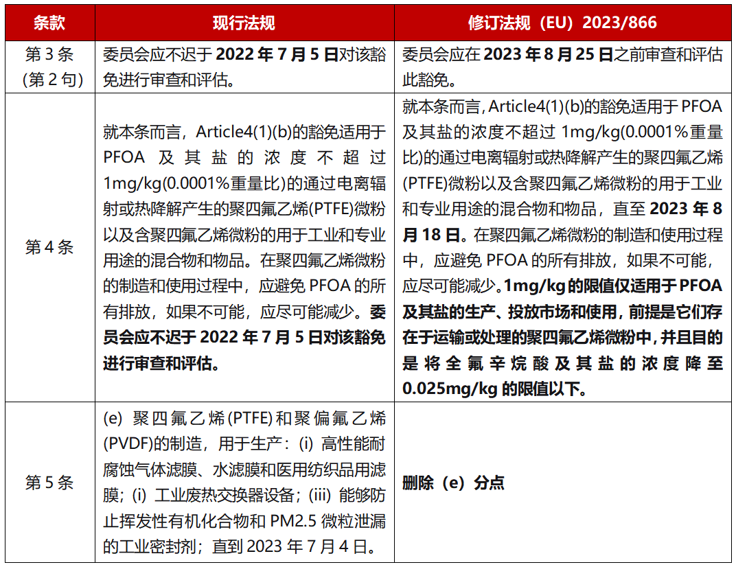 欧盟化学令.png