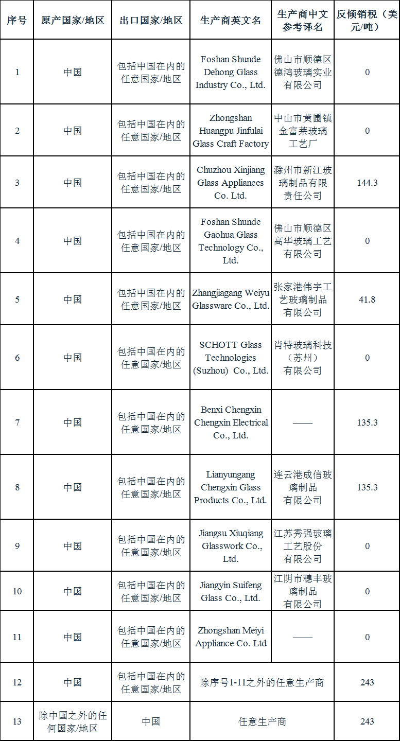 官网预警1.png