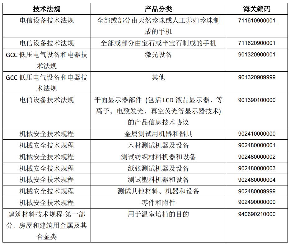 沙特海关编码.jpg