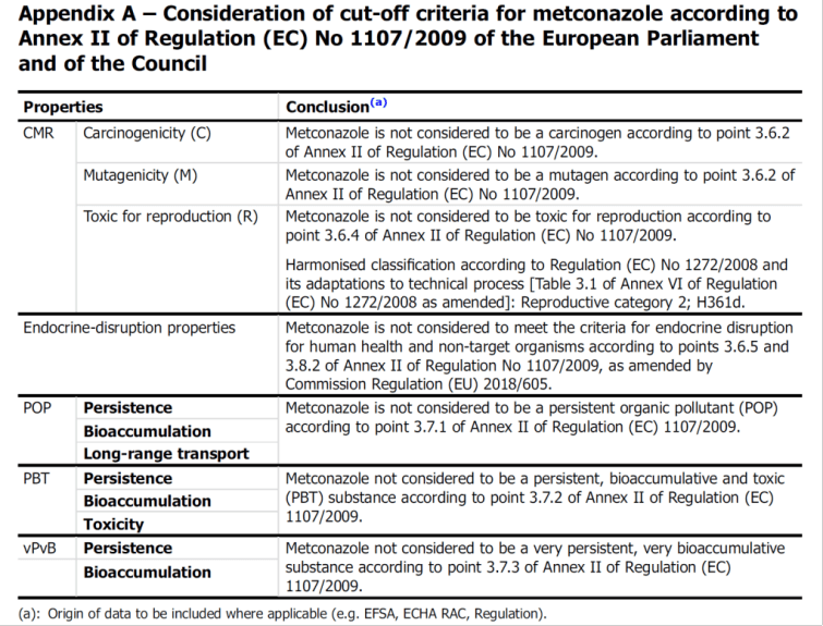 瑞欧efsa-metconazole-disrupting-2.png