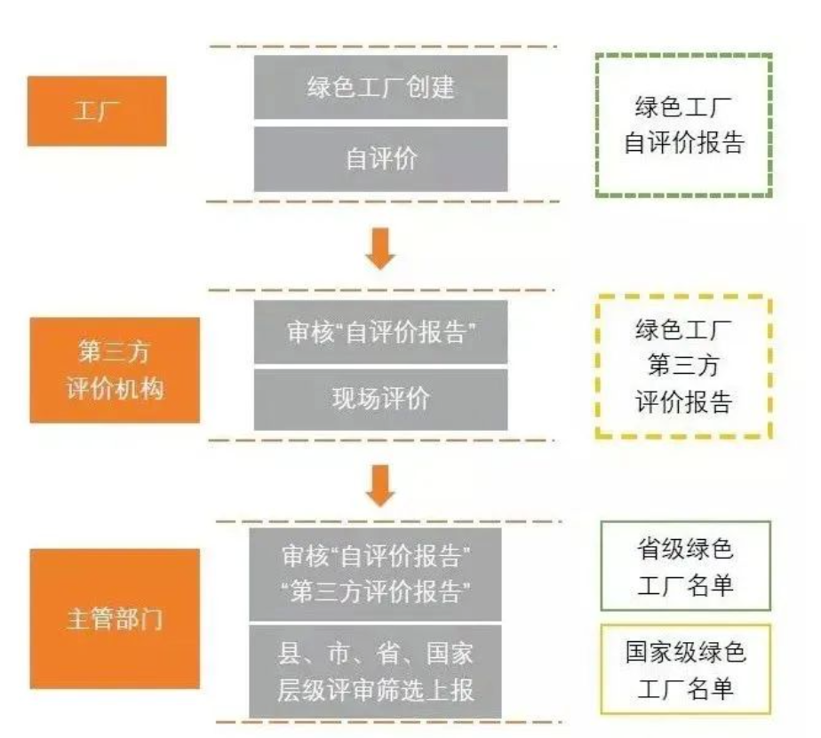 认证路径.png