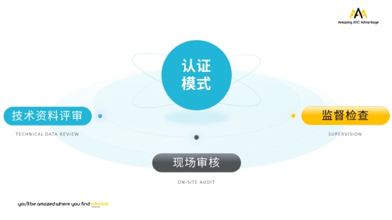 认证模式.jpg