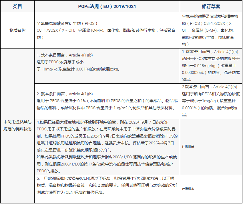 表格.png
