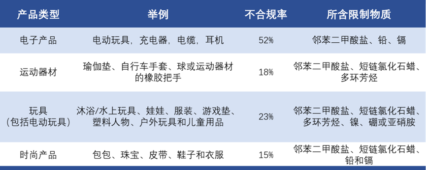 产品表格.png