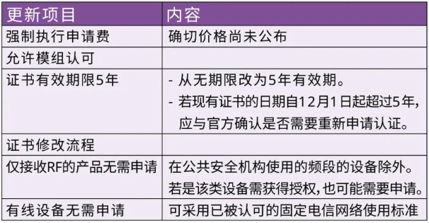 表格1.png