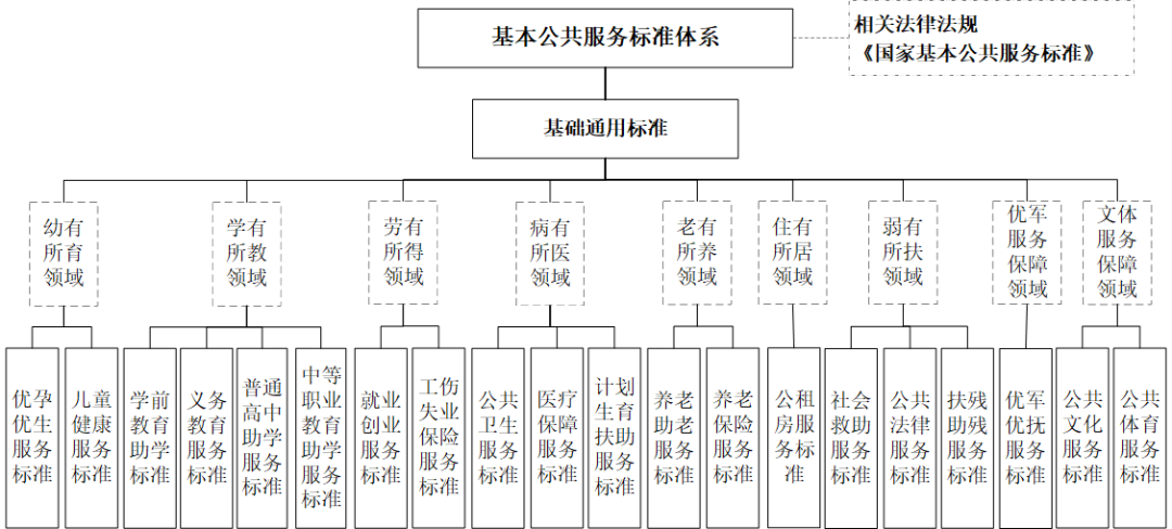 基本公共服务标准体系框架图.png