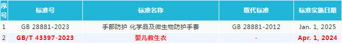 产品标准1.png