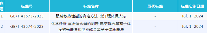 方法标准1.png