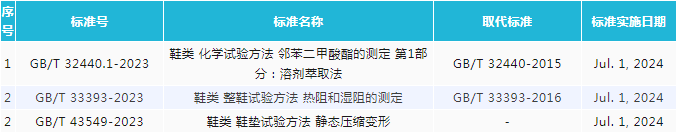 方法标准2 .png