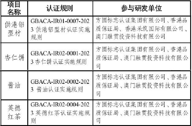 CQM方圆牵头研发的“湾区认证”项目.png