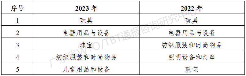 表7.png