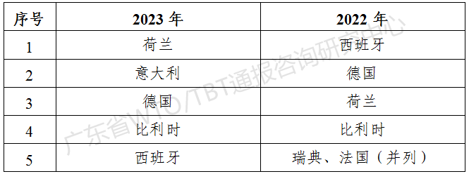 表15.png