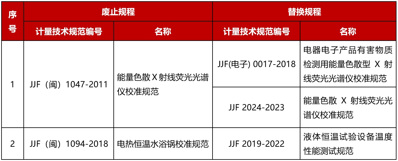 d2e4604216dc2b7bb26398803fcbbffa_è¡¨1(8).png
