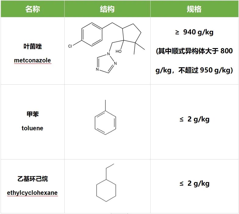 metconazole-eu-pesticide-1.jpg