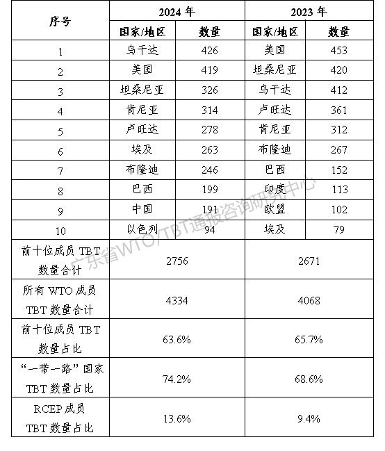 表1.png