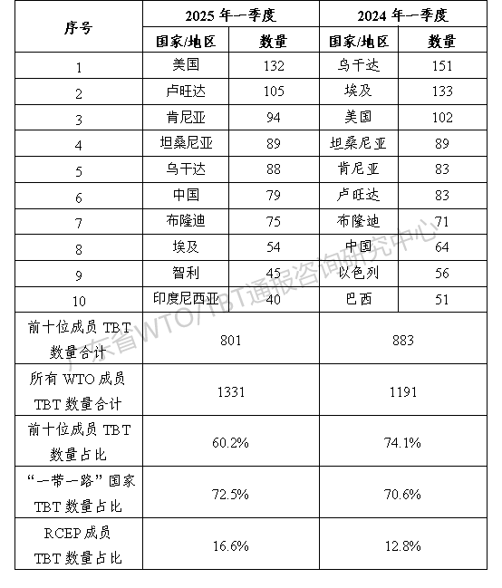 表1.png