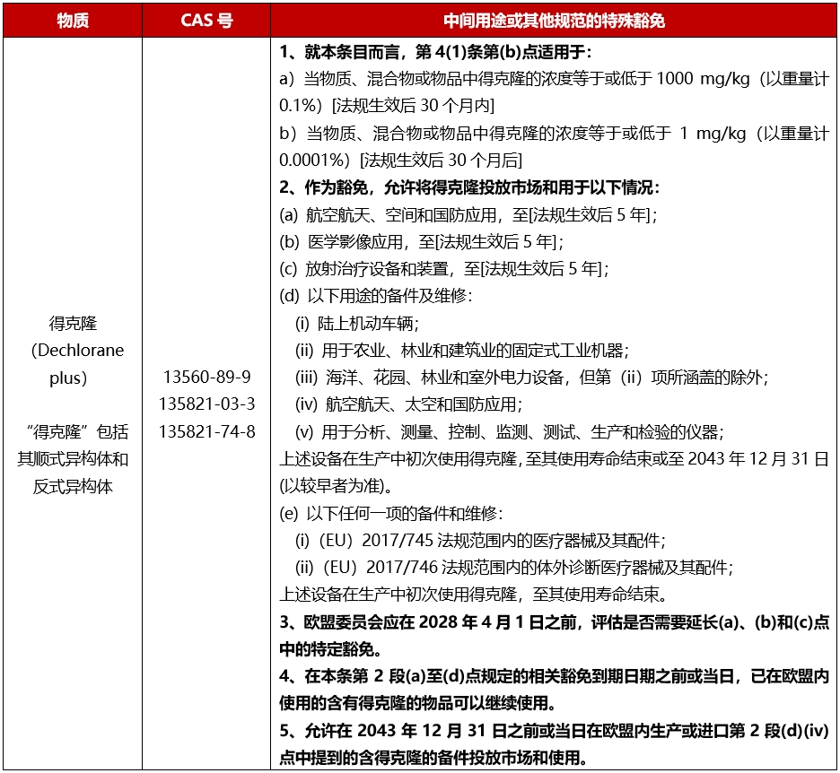 bbb4d7026317bfacb9acc48b95f53cad_ä¸­è¡¨(54).png