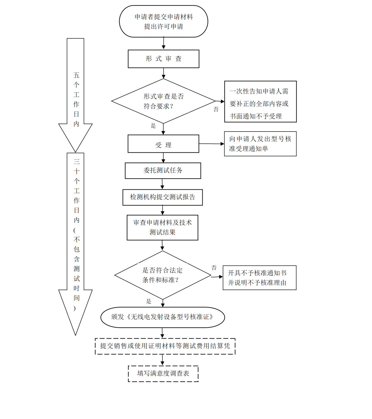 SRRC.png SRRC.png