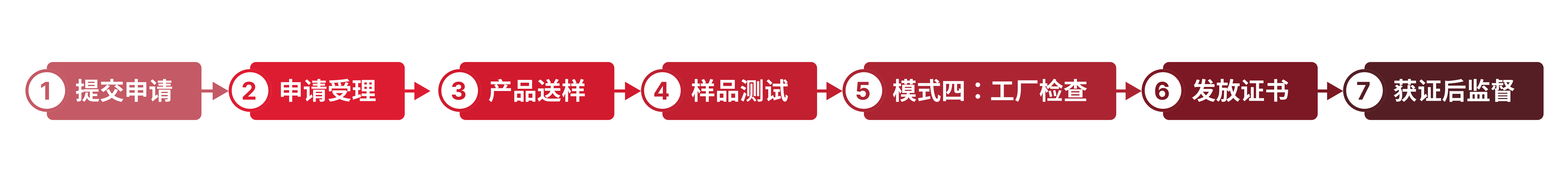 流程.png 流程.png